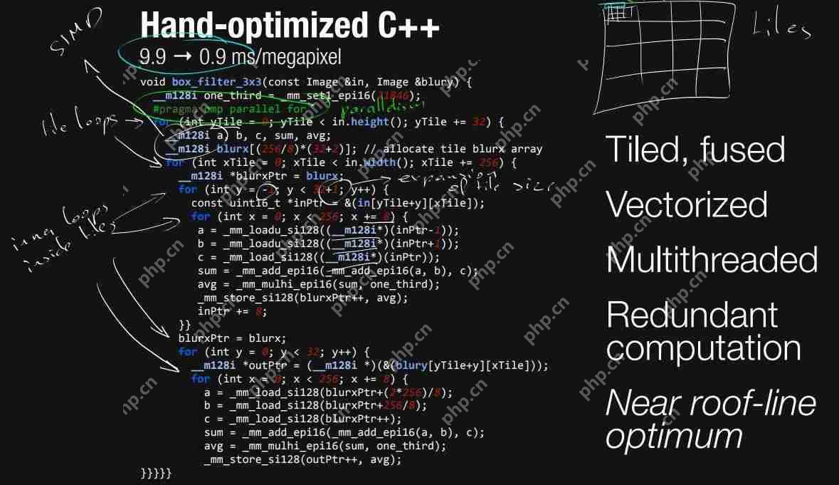 图像、神经网络优化利器:了解Halide