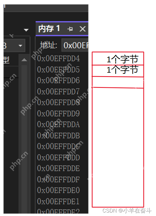 C语言（指针）1