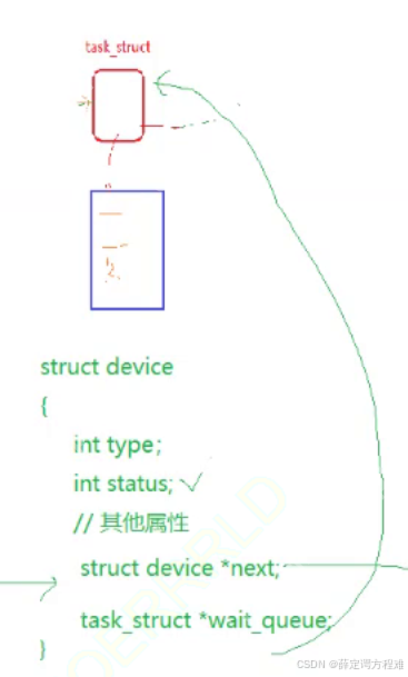 由浅入深的了解进程(3)