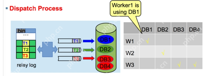 主从延迟调优思路