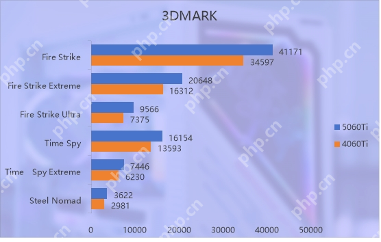 七彩虹iGame RTX 5060 Ti Ultra W OC 16GB显卡评测:进阶甜品级的实力担当
