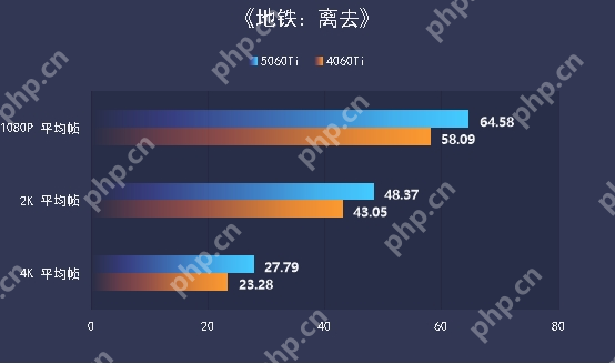 七彩虹iGame RTX 5060 Ti Ultra W OC 16GB显卡评测:进阶甜品级的实力担当