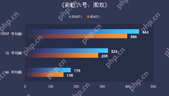 七彩虹iGame RTX 5060 Ti Ultra W OC 16GB显卡评测:进阶甜品级的实力担当