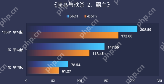 七彩虹iGame RTX 5060 Ti Ultra W OC 16GB显卡评测:进阶甜品级的实力担当
