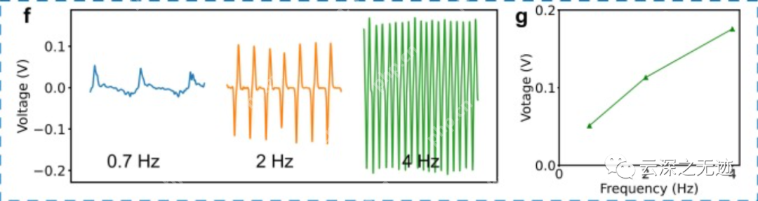 纳米摩擦发电机-单电极模式调理电路