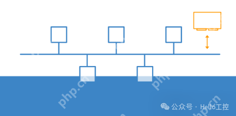 CAN总线4大优点!!!