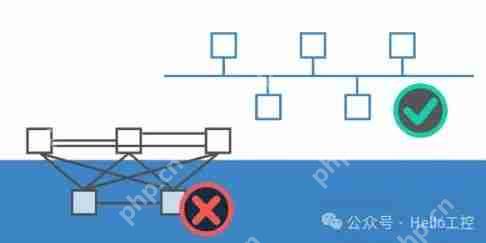 CAN总线4大优点!!!