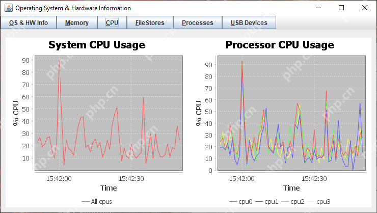 GitHub4.2k的Java开源神器让你用Java操作系统和硬件信息库