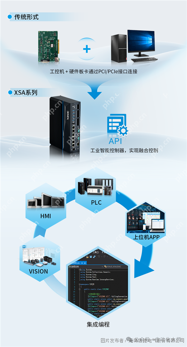 被吹上天的软PLC,究竟是个什么东西