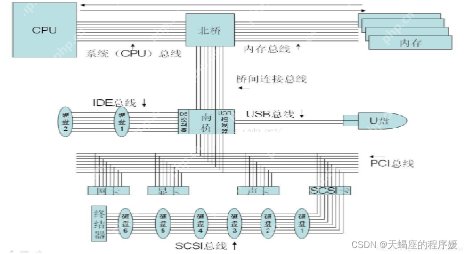 第一章:软件工程师必备的硬件基础