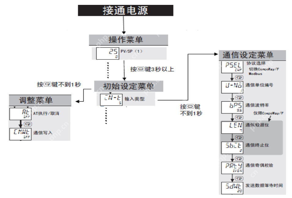 官方案例!欧姆龙温控器modbus通讯实操