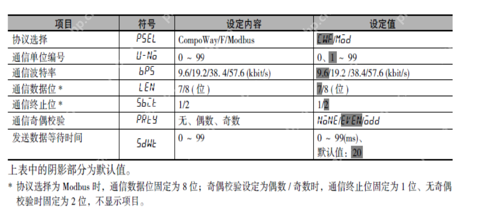官方案例!欧姆龙温控器modbus通讯实操