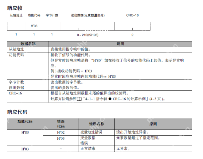 官方案例!欧姆龙温控器modbus通讯实操