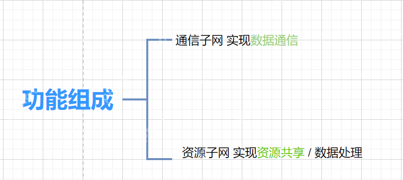 【网络奇缘】我和英特网再续前缘