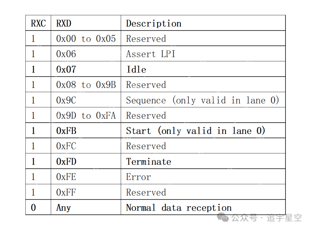 背板以太网23-100GBASE-KR4(一)