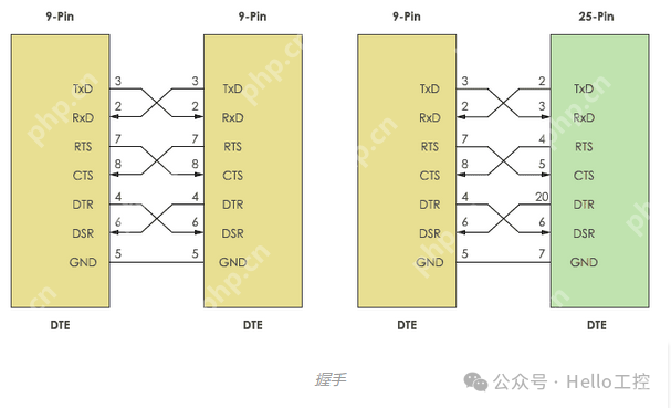 RS232不就是接RTX和DTX两根线吗？那你还接其他的（RTS、CTS等）干嘛呢？