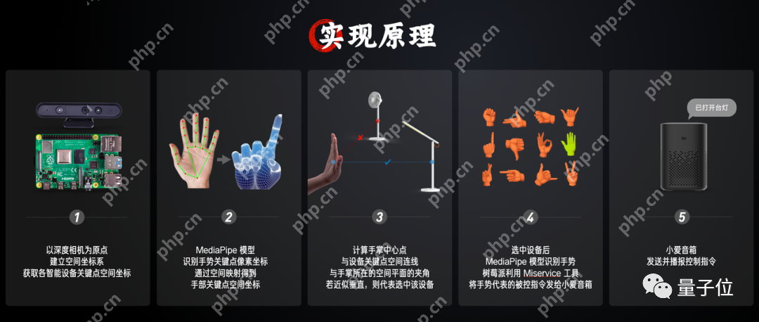 小米这款智能眼镜：48小时完成开发，专为视障人群打造