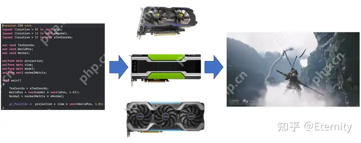 为什么电脑配置高,玩《黑神话:悟空》需要等待这么久