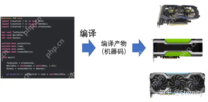 为什么电脑配置高,玩《黑神话:悟空》需要等待这么久