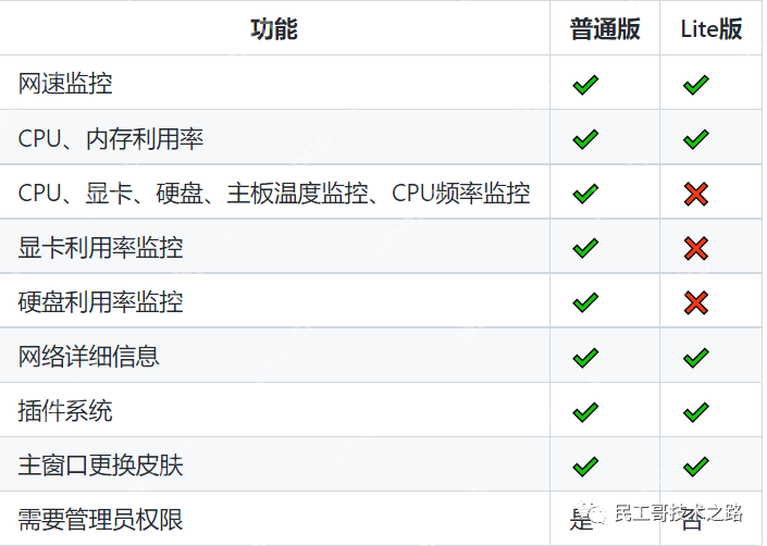 超牛逼!这款开源性能监控工具真强大~