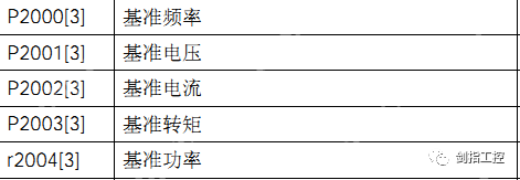 S7-300通过PROFIBUS-DP控制MM440变频器
