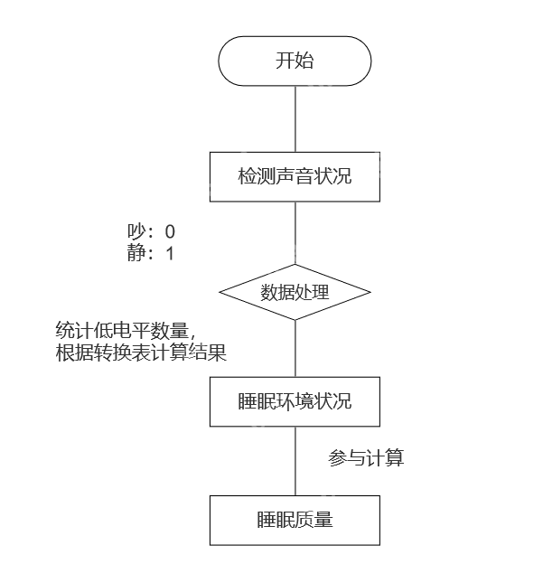 物联网开发_物联网是不是一种骗局