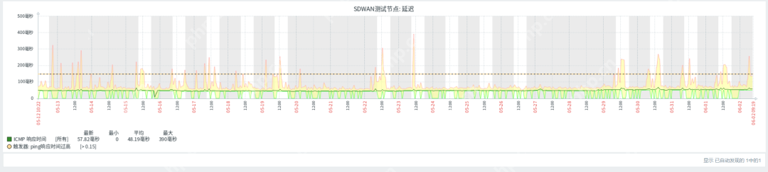 中小企业微成本专线替代,蒲公英SDWAN旁路盒子