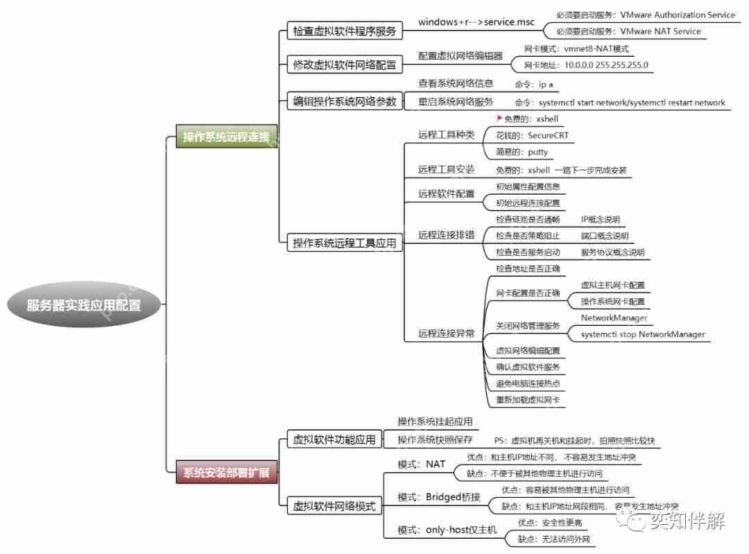 Linux 基础运维学习思维导图（上）