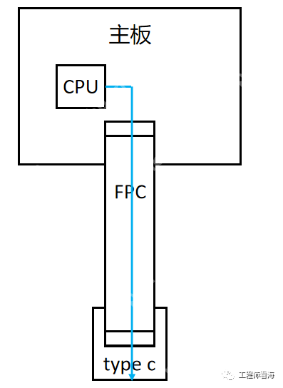 EMC？串口的坑你踩过吗？哥们想打人