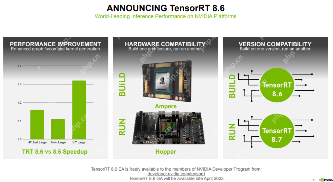 NVIDIA发布TensorRT 8.6：硬件和版本兼容性更新，性能和控制增强