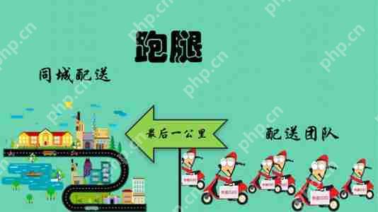 物业App开发,应用公园黑科技教你自己制作