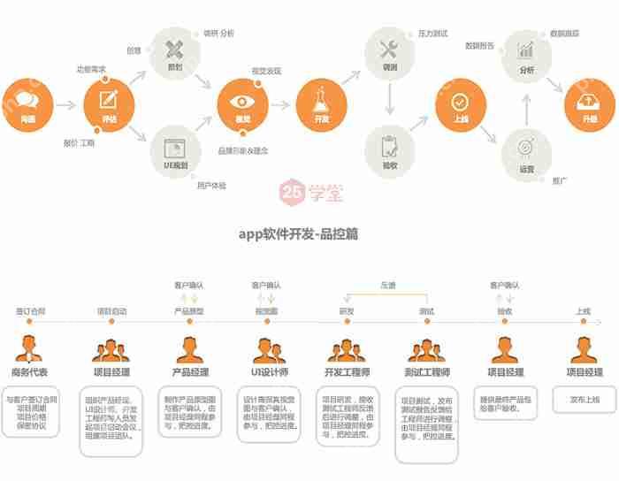 企业开发自己的App好处有哪些?