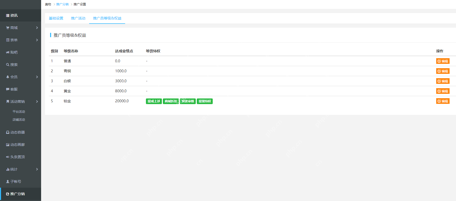 分销系统开发一般多少钱?不用敲代码的APP共享模式,可节省90%成本