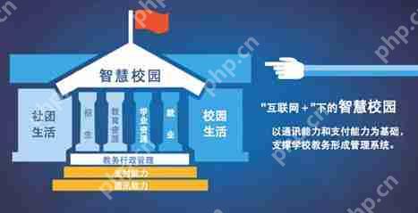 开发一个校园APP多少钱？校园APP推广方案