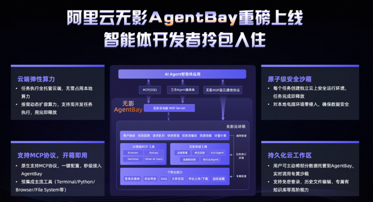 突破Agent本地算力限制 国内首个云电脑MCP服务“无影AgentBay”上线