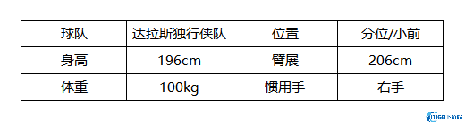 美职篮全明星克莱汤普森深度测评:三分神射手实战技巧与培养攻略