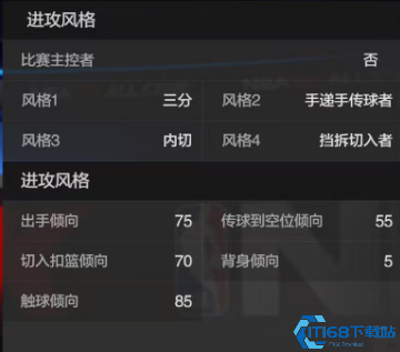 美职篮全明星克莱汤普森深度测评:三分神射手实战技巧与培养攻略