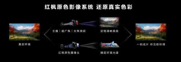 华为设计师激进!鸿蒙全新形态手机来袭:一款友商想不到的产品