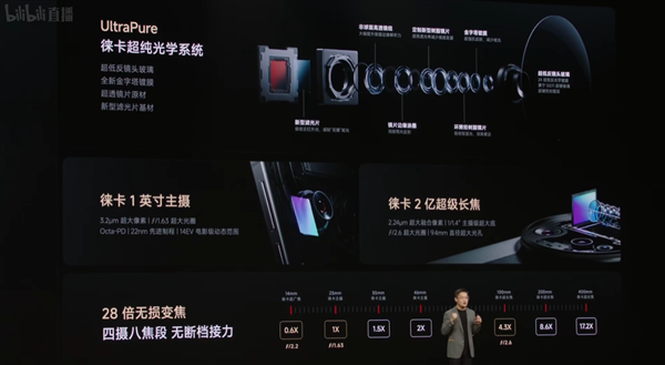 代号“夜神”!小米15 Ultra搭载徕卡光学最强镜头组合:28倍无损变焦