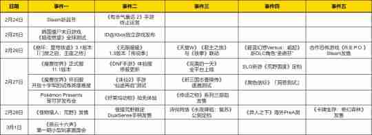 热点预告:《魔兽》可以飙车了!“最完美的怪猎”终于来了