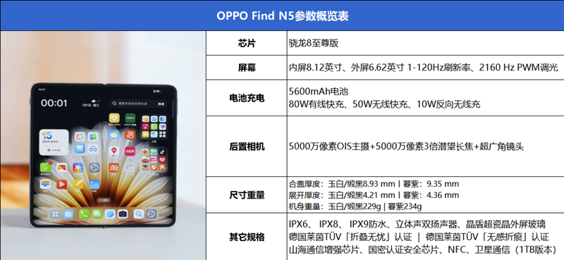 打破折叠屏不可能三角！OPPO Find N5评测：年度真香折叠旗舰