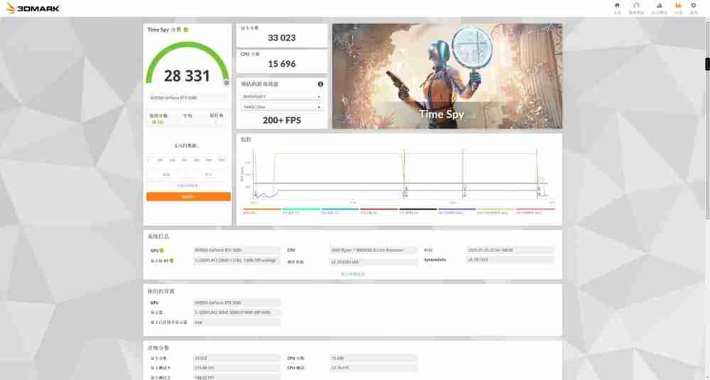 新一代4K游戏利器:七彩虹iGame GeForce RTX 5080 Ultra W OC 16GB评测