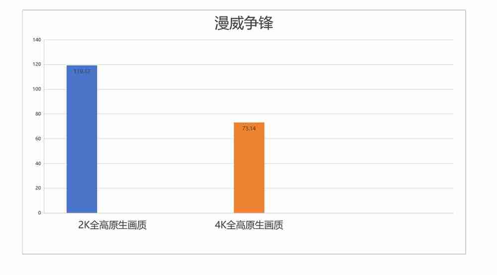 新一代4K游戏利器:七彩虹iGame GeForce RTX 5080 Ultra W OC 16GB评测