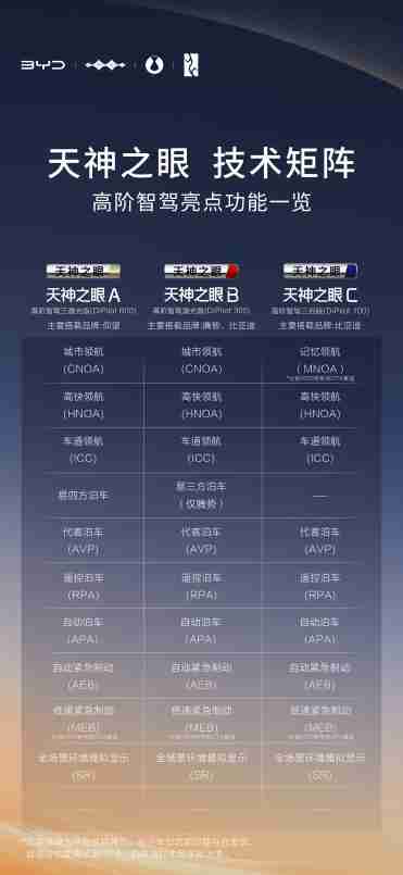 天神之眼引领全民智驾新时代:比亚迪的技术革新与底气何在?