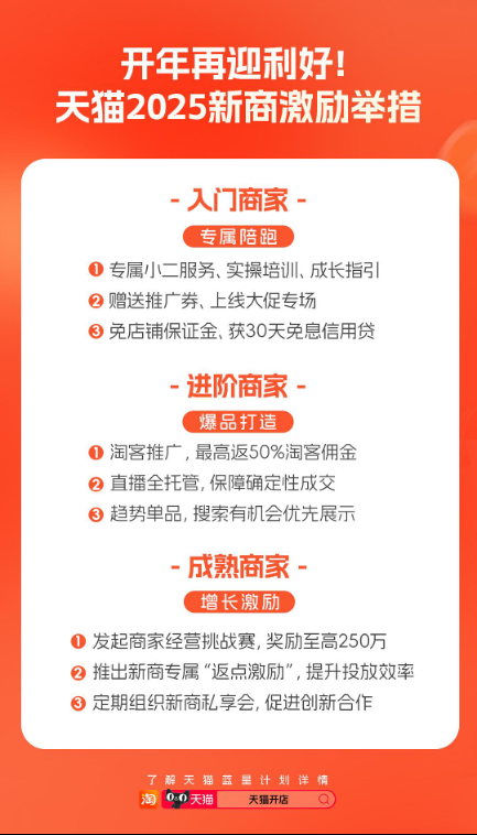 开年再迎利好!新商家天猫开店 至高可享250万经营激励金