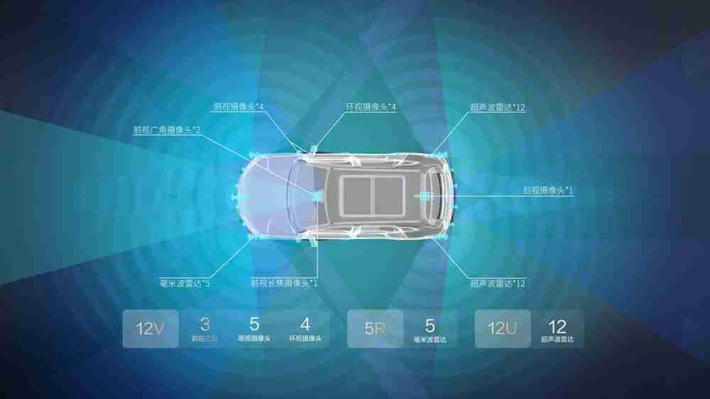 天神之眼引领全民智驾新时代:比亚迪的技术革新与底气何在?
