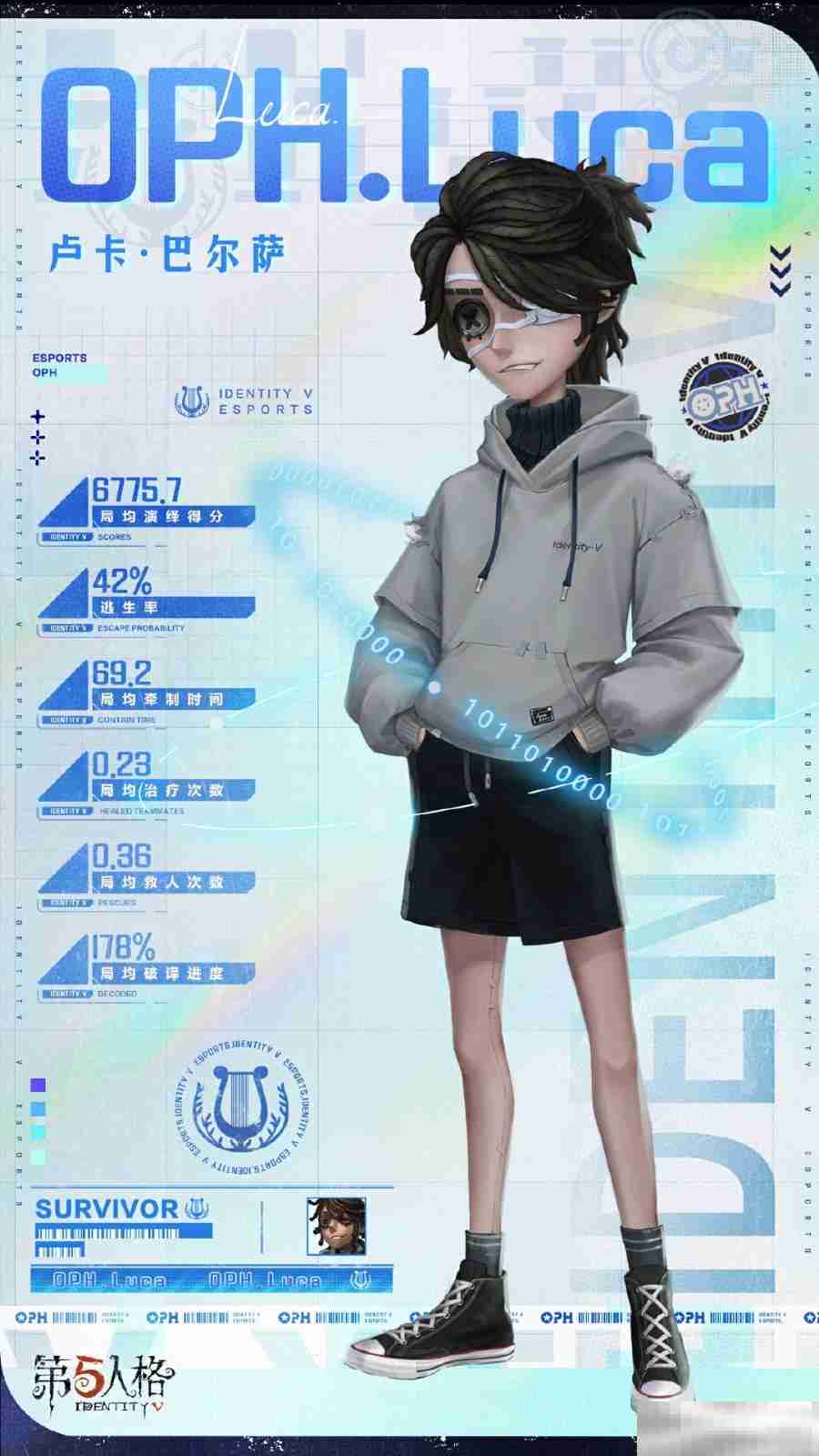 韧战不屈,竞无止境《第五人格》“囚徒”全新电竞系列IDV-ES时装礼包爆料来袭