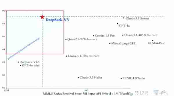 DeepSeek官方App全新上线,功能多样且免费使用