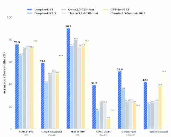 DeepSeek官方App全新上线,功能多样且免费使用