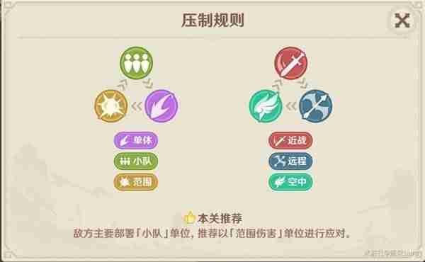 《原神》4.7安固诸方之述演打法详细思路分析